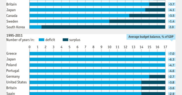 Immagine del giorno: non lamentiamoci troppo, abbiamo speso più di tutti