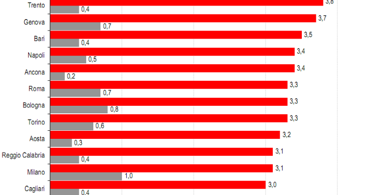 Immagine del giorno: come cresce l'inflazione da Trieste in giù