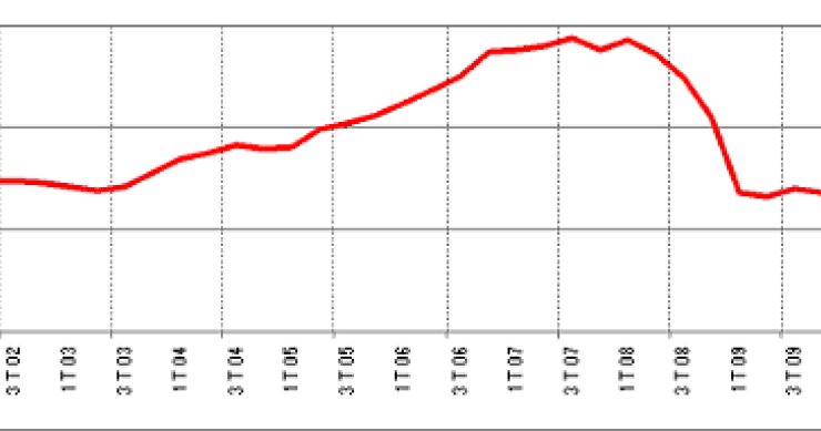 Immagine del giorno: pil in caduta nel primo trimestre del 2012