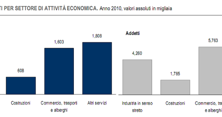 Immagine del giorno: dove lavorano gli italiani