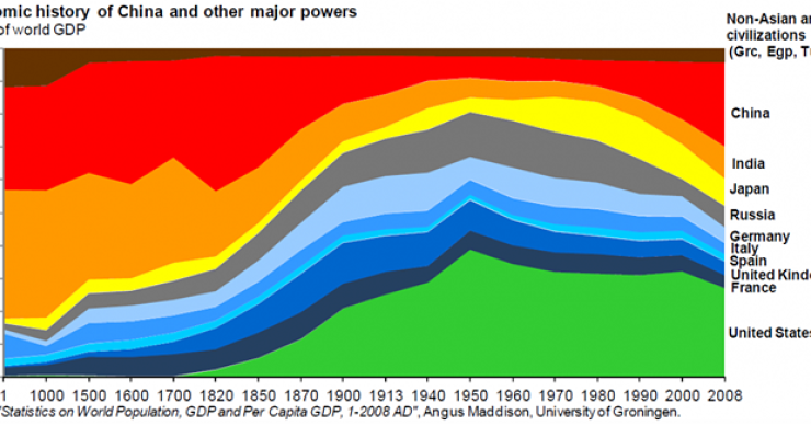 Immagine del giorno: duemila anni di potenze mondiali