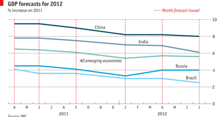 Immagine del giorno: previsioni al ribasso anche per i brics 