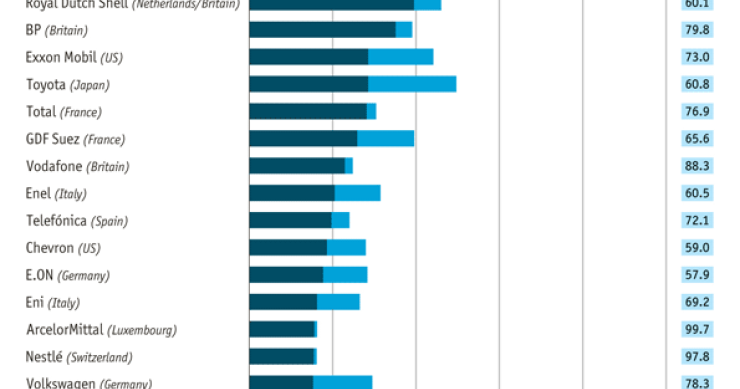 Immagine del giorno: le imprese che fanno più affari all'estero