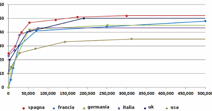 Immagine del giorno: sorpresa! c'è chi paga più tasse di noi