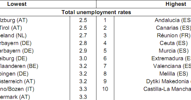 Immagine del giorno: le regioni d'europa in cui cercare lavoro e quelle da cui stare alla larga