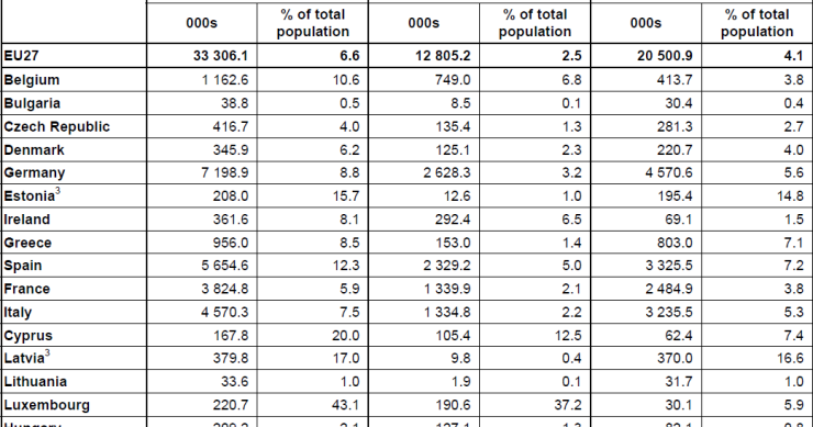 Immagine del giorno: quanti cittadini dell'unione europea vivono in Italia