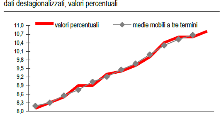 Immagine del giorno: la disoccupazione avanza in modo drammatico