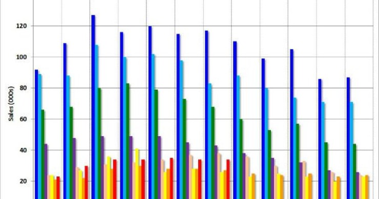 Immagine del giorno: quando si dice crollo immobiliare