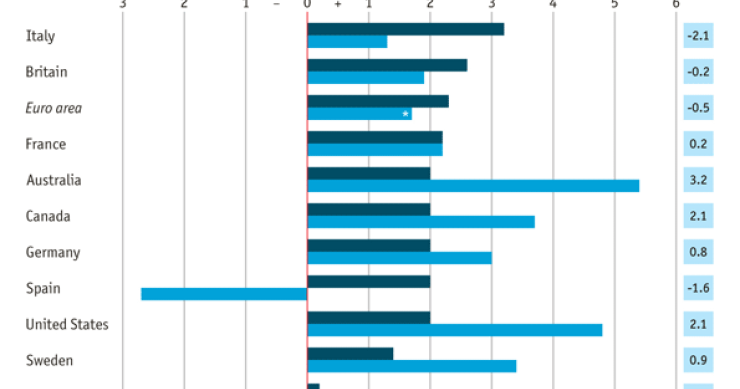 Immagine del giorno: tra inflazione e stipendi il 2012 degli italiani è deprimente