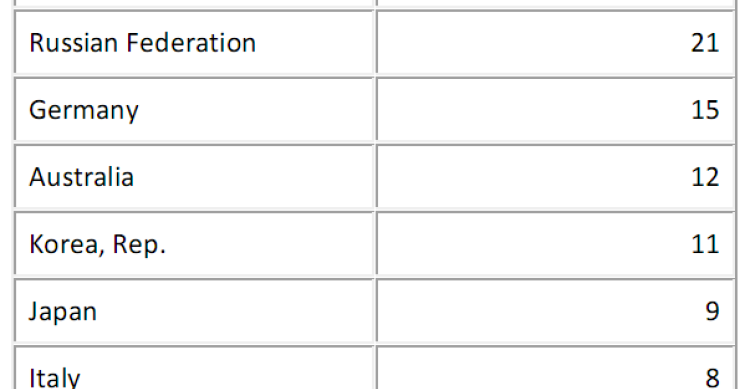 Immagine del giorno: quante medaglie d'oro vincerà in tutto l'Italia