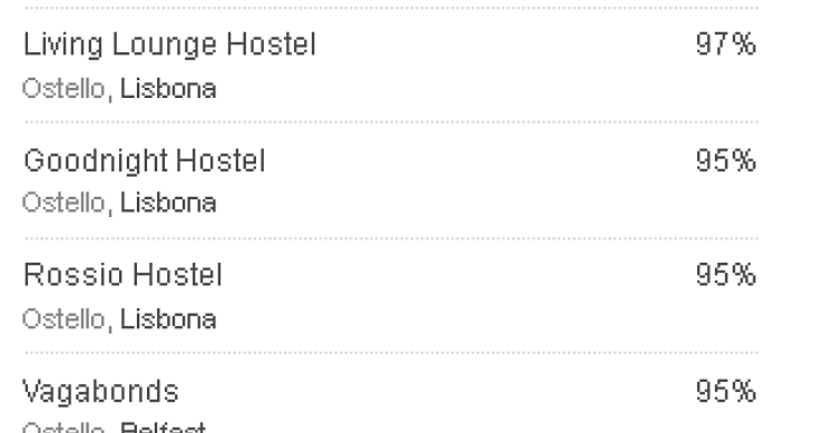 Immagine del giorno: viaggiare bene e in modo economico nei migliori ostelli del mondo