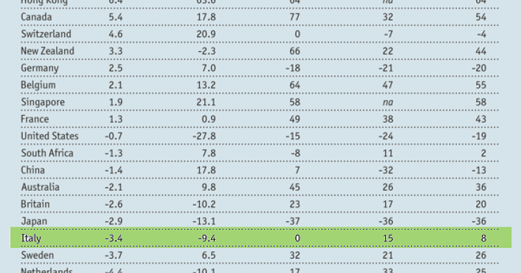 Cosa è successo ai prezzi delle case con l'ingresso nell'euro (grafici)