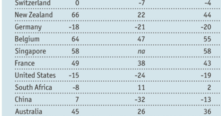 Comprare o affittare una casa in Italia è assolutamente ragionevole. Se lo dice the economist (grafico)