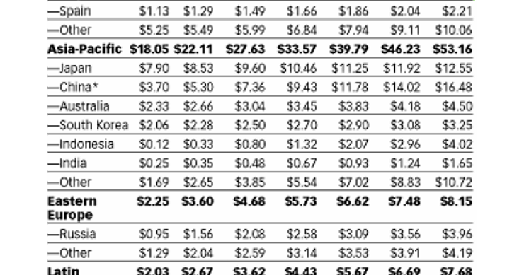 Immagine del giorno: gli investimenti in pubblicità saranno sempre di più online