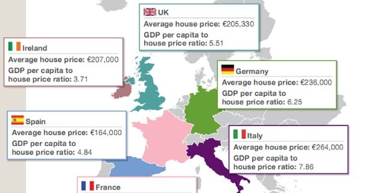 Savills: i prezzi delle case in Italia sono i più sproporzionati d'europa (grafici)