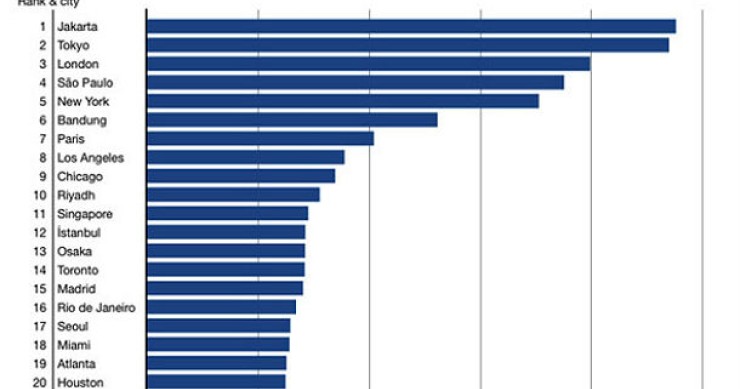 Immagine del giorno: le 20 città al mondo che twittano di più