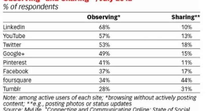 Immagine del giorno: reti sociali, siamo guardoni o partecipi?