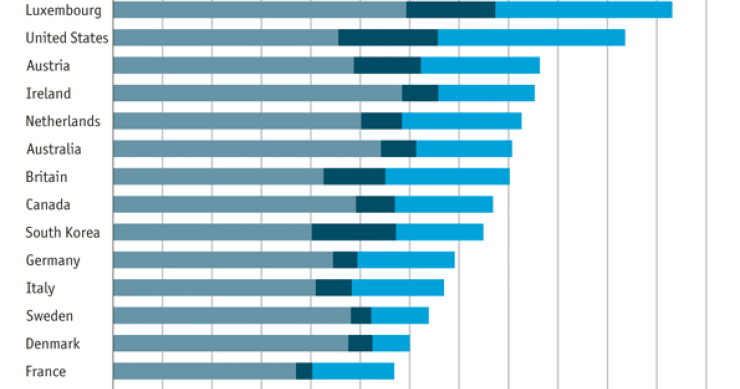 Immagine del giorno: vuoi guadagnare di più? studia
