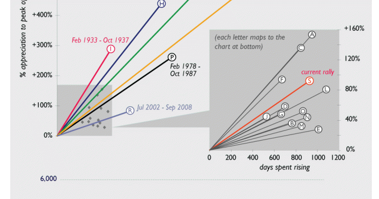 Immagine del giorno: le più grandi bolle borsatili della storia