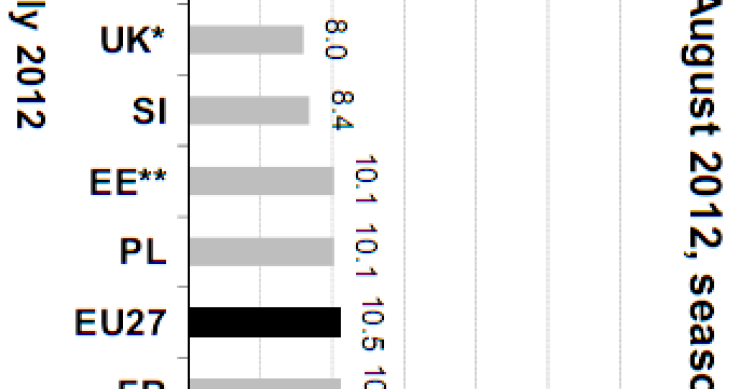 Immagine del giorno: dove cercare lavoro in europa