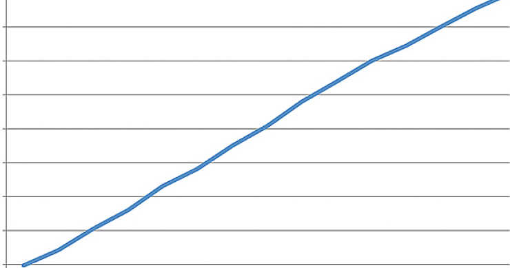 Immagine del giorno: facebook fa un miliardo