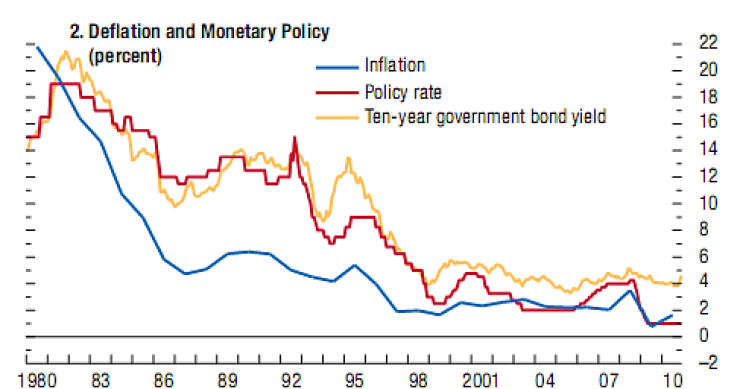 Immagine del giorno: quando l'inflazione in Italia era al 22%