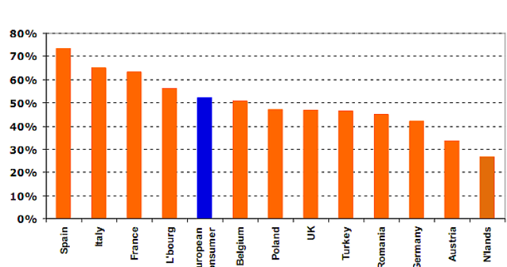 Immagine del giorno: gli italiani terrorizzati dalle future pensioni