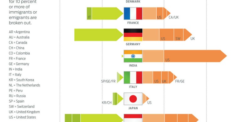 Immagine del giorno: le università italiane sono le più chiuse del mondo