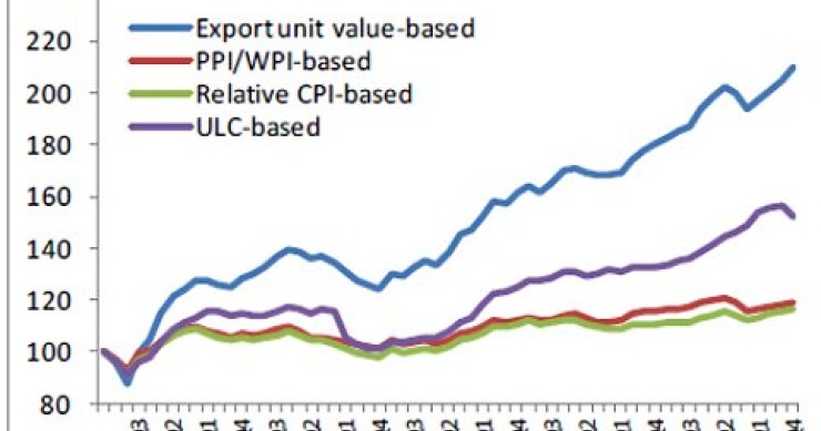 L'economia italiana non sta poi così male. Parola di premio nobel (grafico)