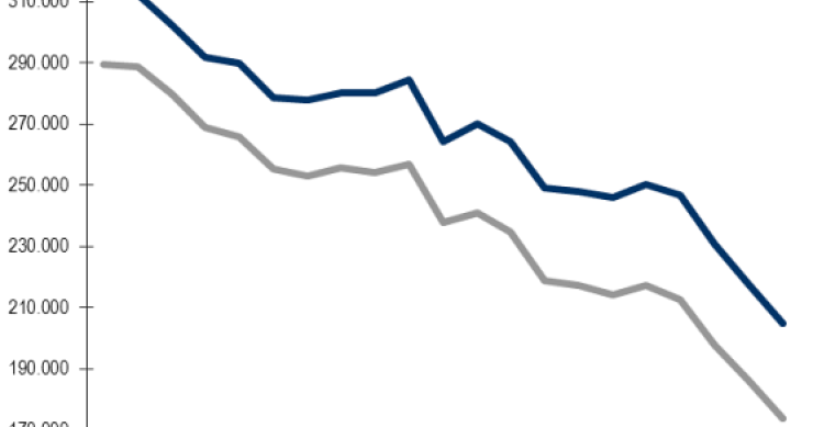 Immagine del giorno: matrimoni in caduta libera