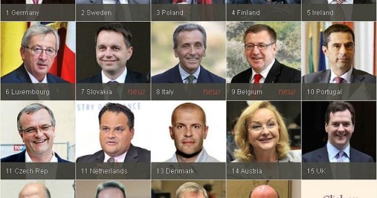 I 19 ministri che decidono il futuro dell'euro: chi sono i migliori e i peggiori?