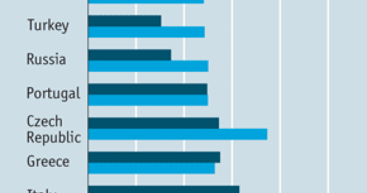 Immagine del giorno: nel 2060 i cinesi saranno più ricchi degli italiani
