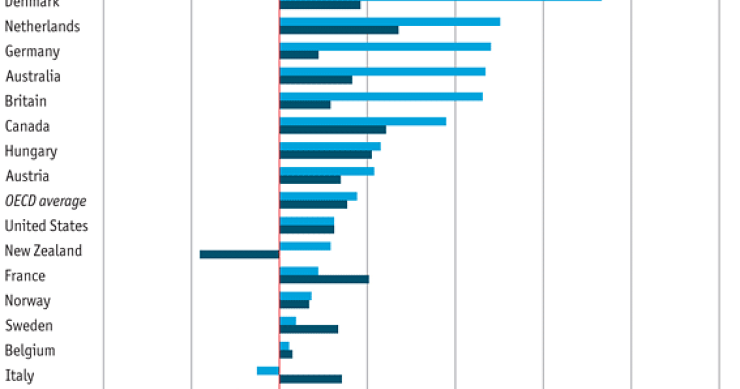 Immagine del giorno: in quali paesi la maggior parte dei "dottori" sono immigrati