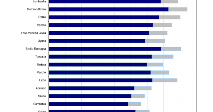 Immagine del giorno: distribuzione geografica del reddito familiare (classifica regioni)