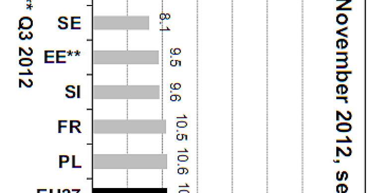 Immagine del giorno: la disoccupazione in europa
