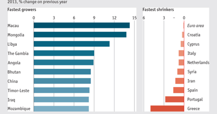 Immagine del giorno: lepri e tartarughe dell'economia mondiale