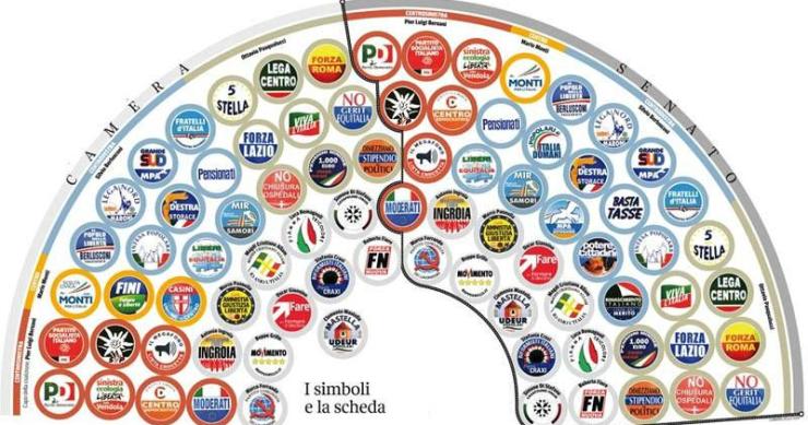 Immagine del giorno: i 215 simboli dei partiti per le prossime elezioni