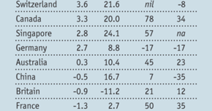 The economist: i prezzi delle case in Italia superano del 12% il potere d'acquisto degli stipendi (grafici)