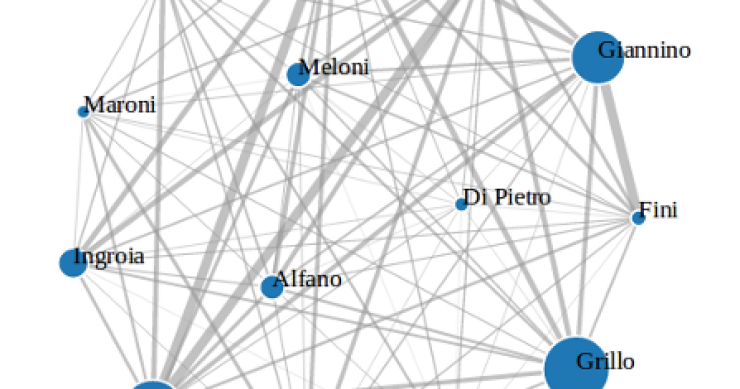 Immagine del giorno: i candidati più presenti su twitter