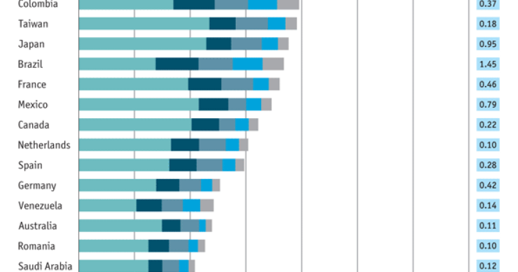 Immagine del giorno: italiani campioni mondiali di cura del corpo e chirurgia estetica