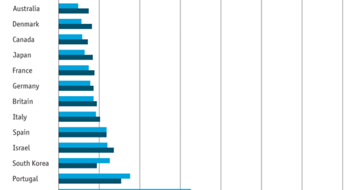 Immagine del giorno: quanto tempo ci vuole per diventare milionari (classifica stati)