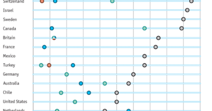 Immagine del giorno: la maggior parte degli ex presidenti italiani erano avvocati