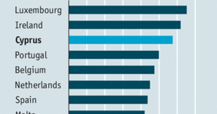 Immagine del giorno: gli insostenibili debiti dei ciprioti