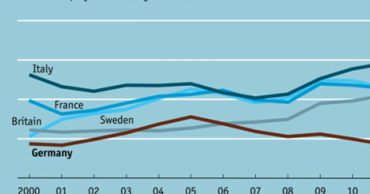 Immagine del giorno: evoluzione della disoccupazione giovanile in Italia dal 2000 al 2010