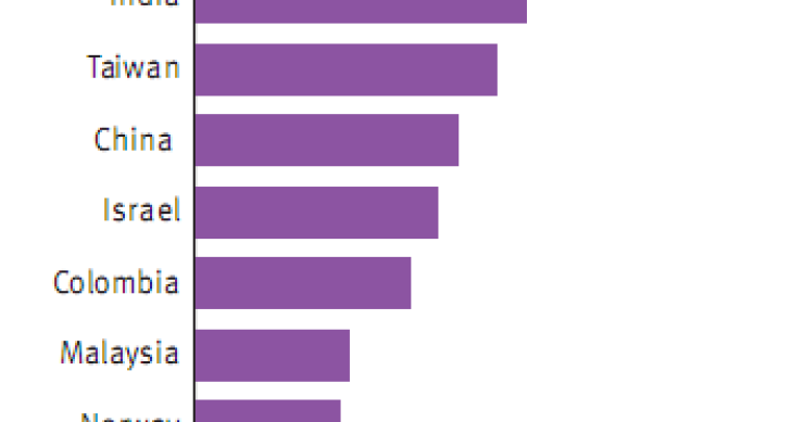 Immagine del giorno: dove aumentano i prezzi delle case