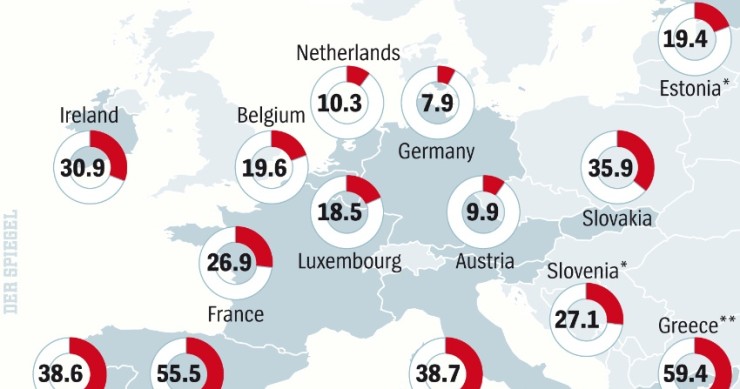 Immagine del giorno: giovani, europei e disoccupati