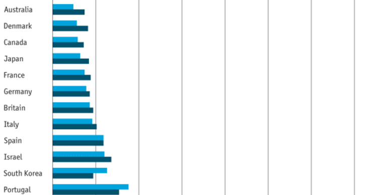 Immagine del giorno, in Italia ci vogliono 50 anni per diventare milionario