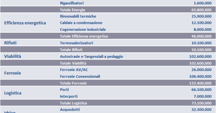 Immagine del giorno: quanto costa non fare le cose