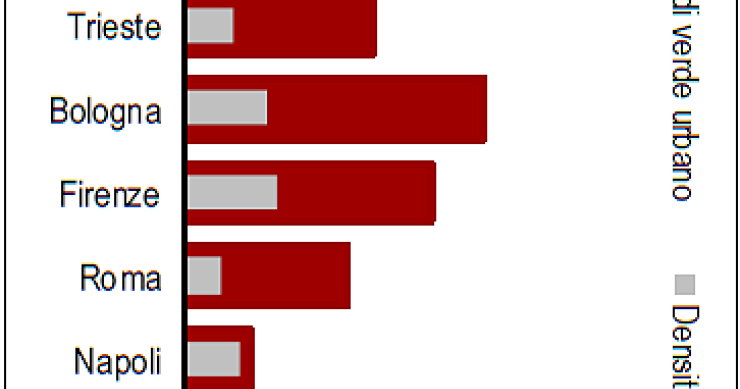 Immagine del giorno: classifica del verde urbano nelle città italiane