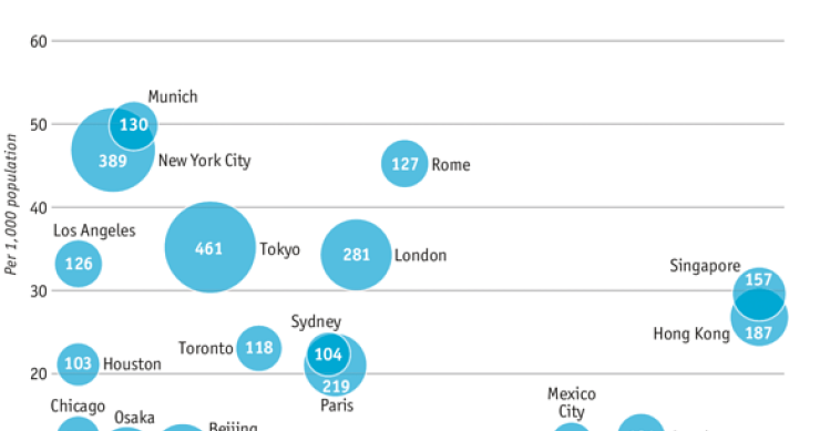 Immagine del giorno: a Roma vivono 127 milionari